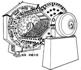 球磨機(jī)