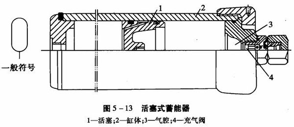 活塞式儲(chǔ)能器